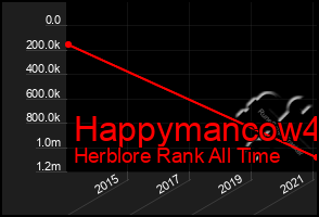 Total Graph of Happymancow4