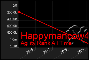 Total Graph of Happymancow4