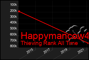 Total Graph of Happymancow4