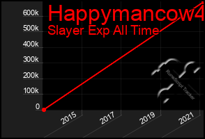 Total Graph of Happymancow4