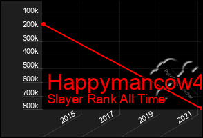 Total Graph of Happymancow4