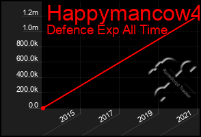 Total Graph of Happymancow4