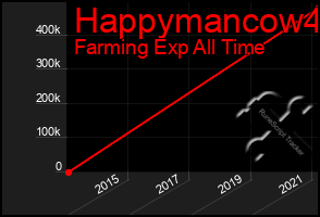 Total Graph of Happymancow4