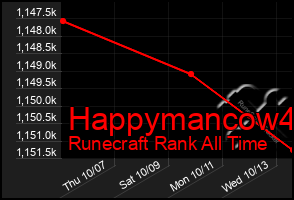 Total Graph of Happymancow4