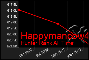 Total Graph of Happymancow4