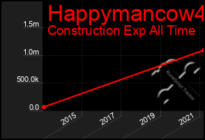 Total Graph of Happymancow4