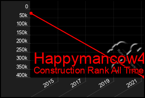 Total Graph of Happymancow4