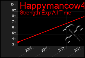 Total Graph of Happymancow4