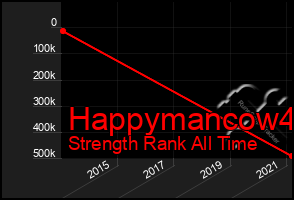 Total Graph of Happymancow4