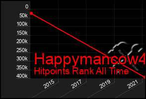 Total Graph of Happymancow4