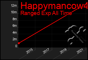 Total Graph of Happymancow4
