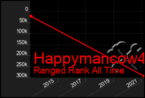 Total Graph of Happymancow4