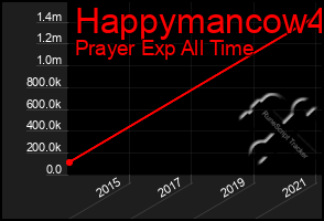 Total Graph of Happymancow4