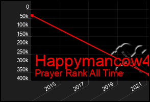 Total Graph of Happymancow4