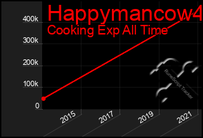 Total Graph of Happymancow4