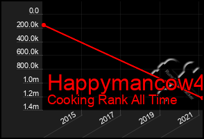Total Graph of Happymancow4