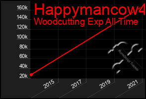 Total Graph of Happymancow4
