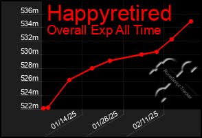 Total Graph of Happyretired