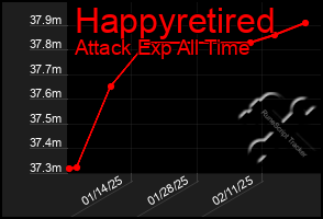 Total Graph of Happyretired