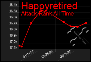 Total Graph of Happyretired