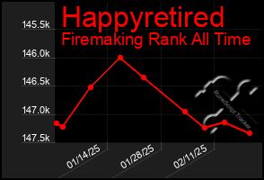 Total Graph of Happyretired