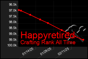 Total Graph of Happyretired