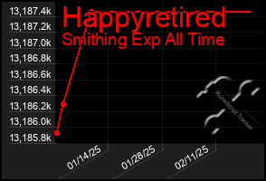 Total Graph of Happyretired