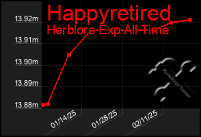 Total Graph of Happyretired