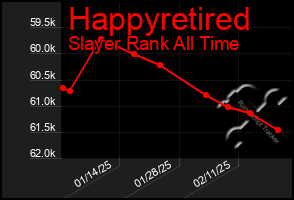 Total Graph of Happyretired