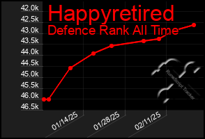 Total Graph of Happyretired