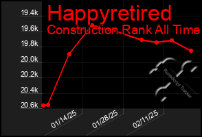 Total Graph of Happyretired