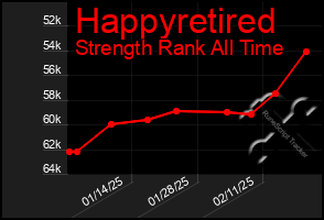 Total Graph of Happyretired