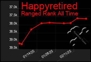 Total Graph of Happyretired