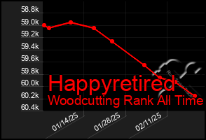 Total Graph of Happyretired