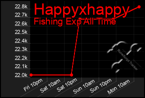 Total Graph of Happyxhappy