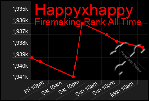Total Graph of Happyxhappy