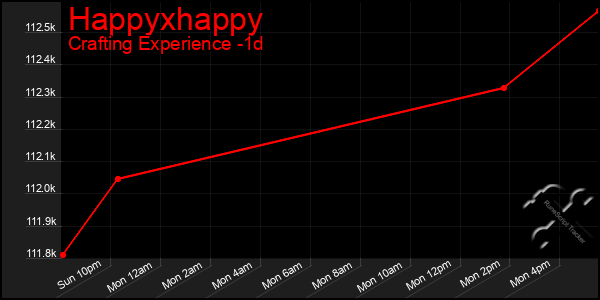 Last 24 Hours Graph of Happyxhappy