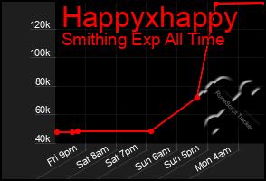 Total Graph of Happyxhappy