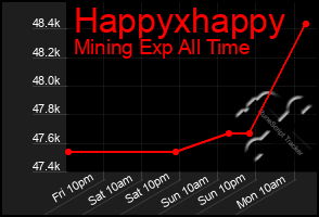 Total Graph of Happyxhappy