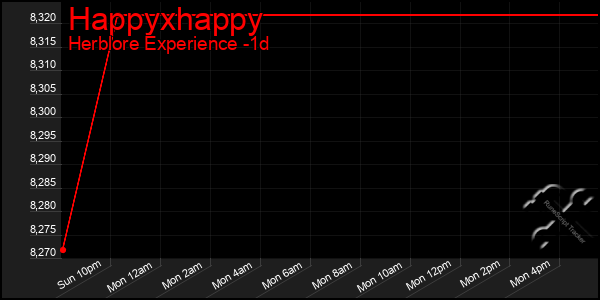 Last 24 Hours Graph of Happyxhappy