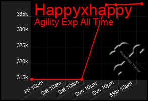 Total Graph of Happyxhappy