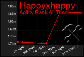 Total Graph of Happyxhappy