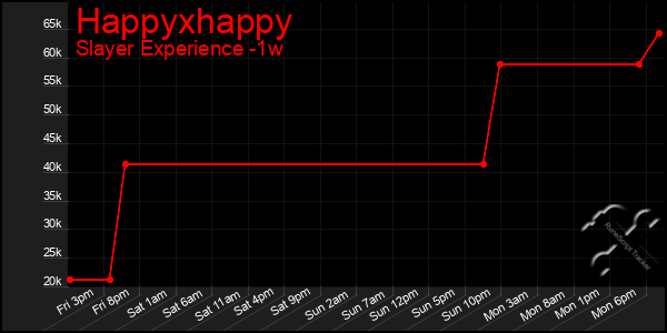 Last 7 Days Graph of Happyxhappy