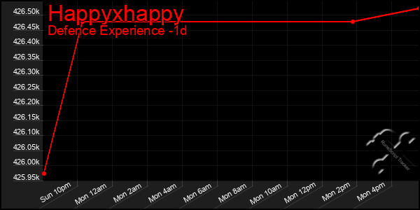 Last 24 Hours Graph of Happyxhappy