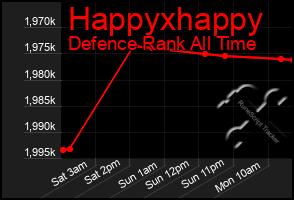 Total Graph of Happyxhappy