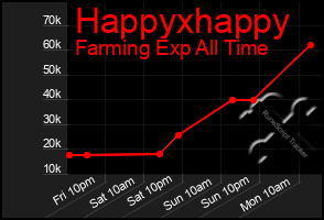 Total Graph of Happyxhappy