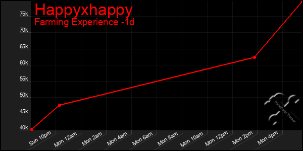 Last 24 Hours Graph of Happyxhappy