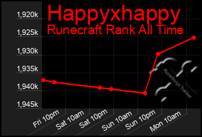 Total Graph of Happyxhappy
