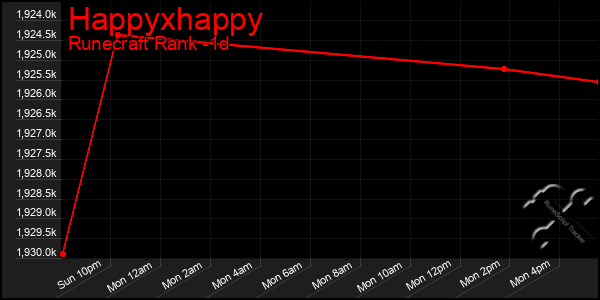 Last 24 Hours Graph of Happyxhappy