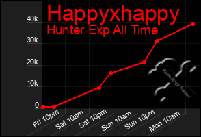 Total Graph of Happyxhappy